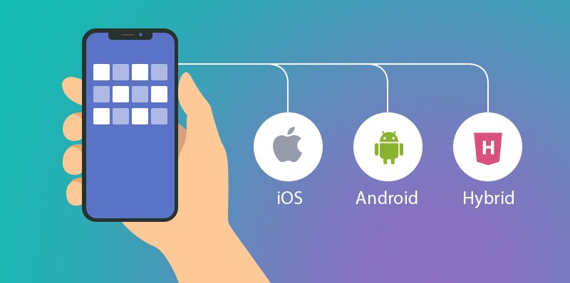 افضل شركة لتصميم وبرمجة تطبيقات الجوال 1 CodeShip افضل شركة لتصميم وبرمجة تطبيقات الجوال 1 CodeShip